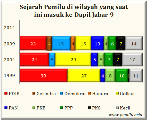 Jabar IX